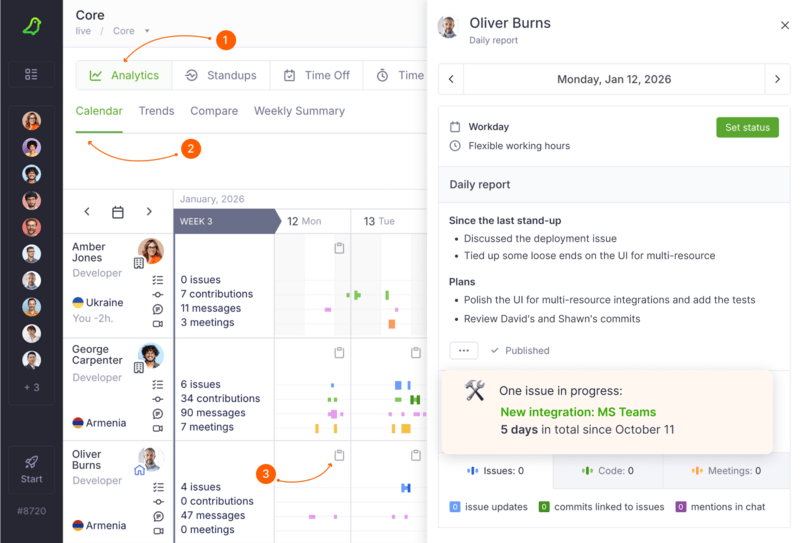 Team Analytics calendar showing time spent on issues