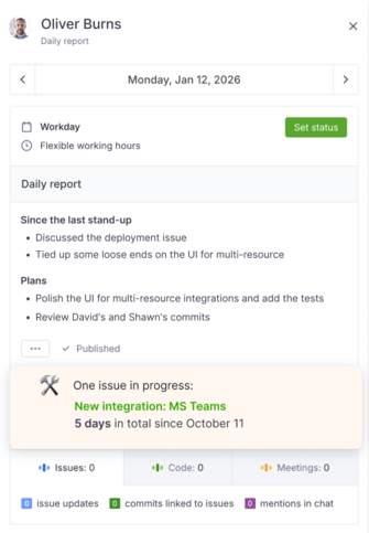 Team Analytics calendar showing time spent on issues