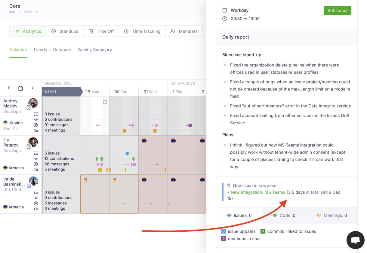 Team Analytics calendar showing time spent on issues