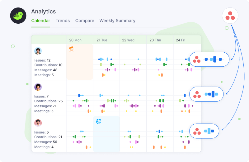 Analytics Calendar