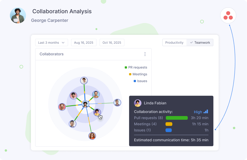 Analytics Collaboration