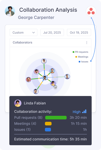 Analytics Collaboration