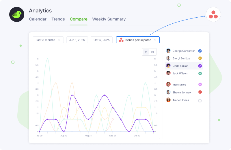 Analytics Comparison