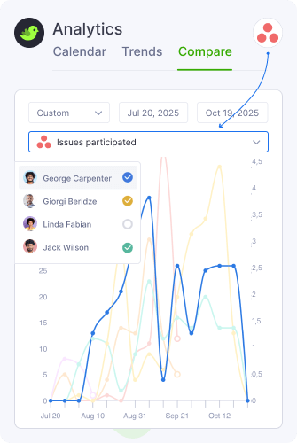 Analytics Comparison