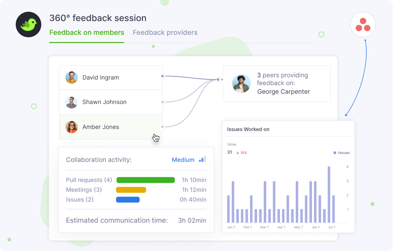 360° Feedback Sessions