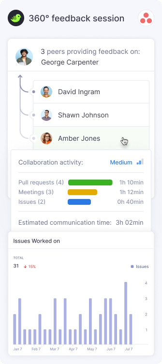 360° Feedback Sessions