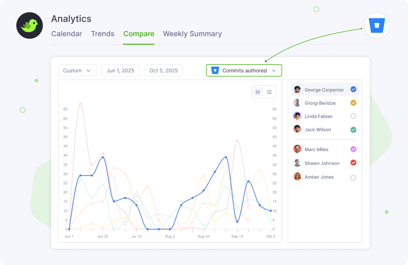 Analytics Comparison