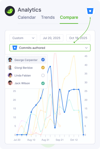 Analytics Comparison