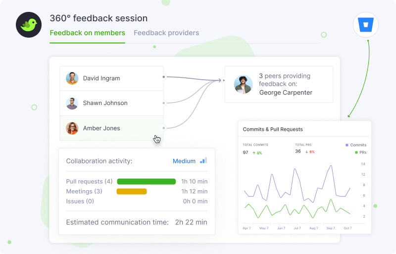 360° Feedback Sessions