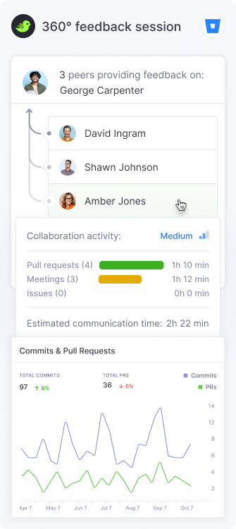 360° Feedback Sessions