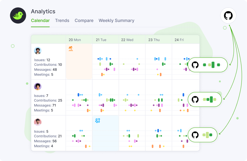 Analytics Calendar