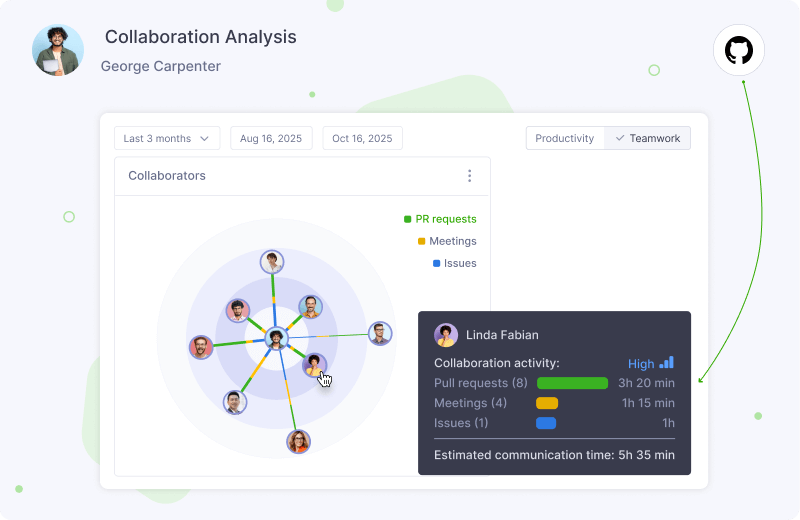 Analytics Collaboration