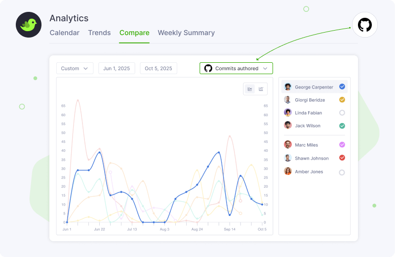 Analytics Comparison