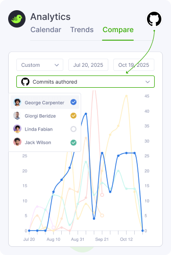 Analytics Comparison