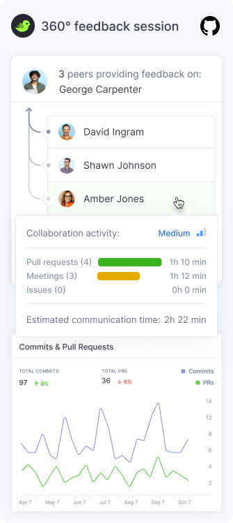 360° Feedback Sessions