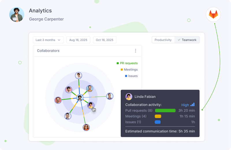 Analytics Collaboration