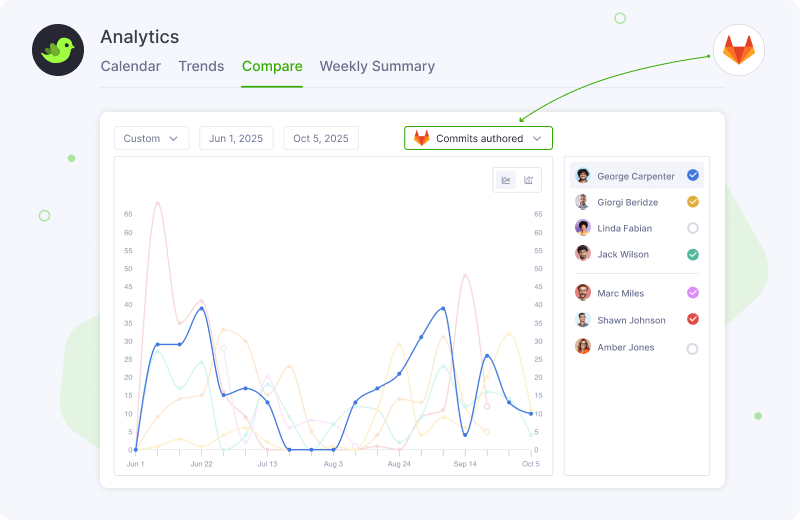 Analytics Comparison