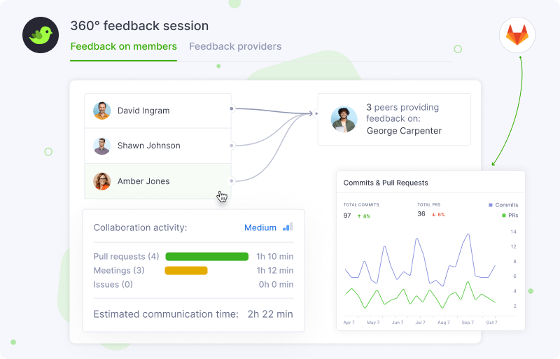 360° Feedback Sessions