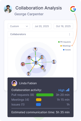 Analytics Collaboration