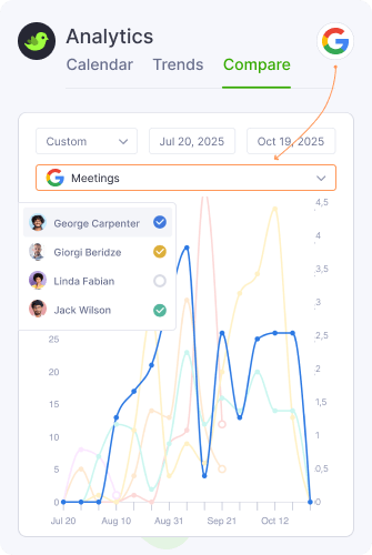 Analytics Comparison