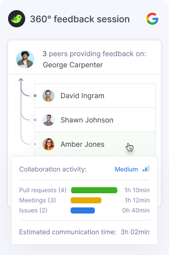 360° Feedback Sessions