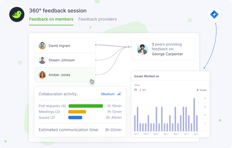 360° Feedback Sessions