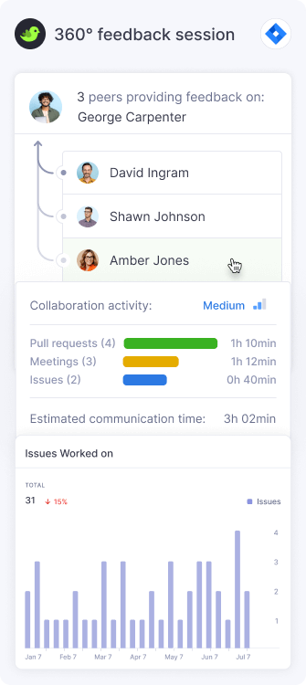 360° Feedback Sessions