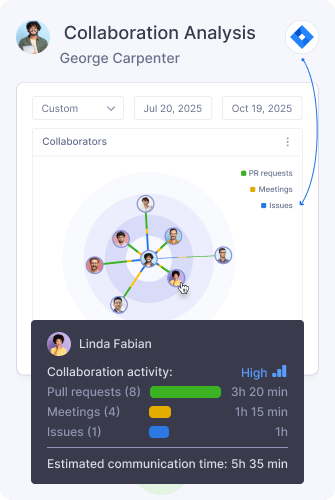 Analytics Collaboration