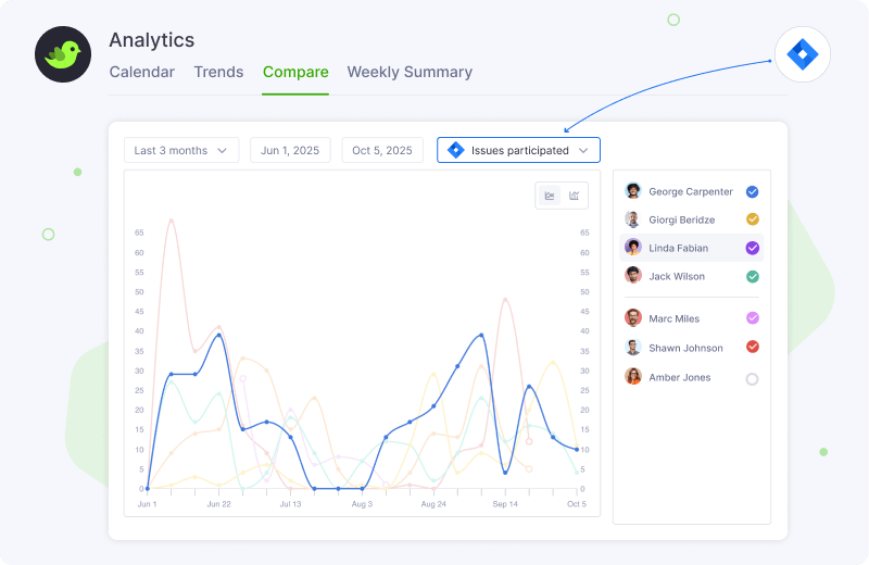Analytics Comparison