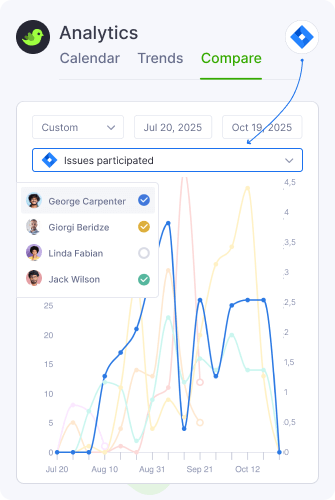 Analytics Comparison