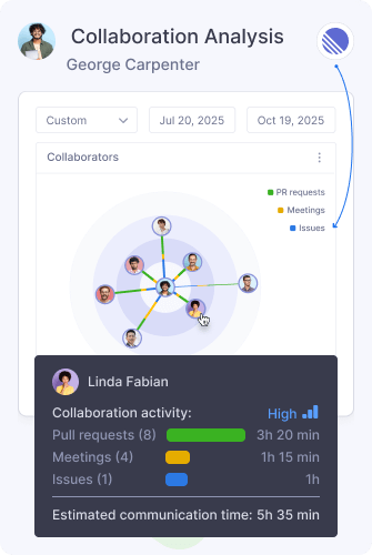 Analytics Collaboration