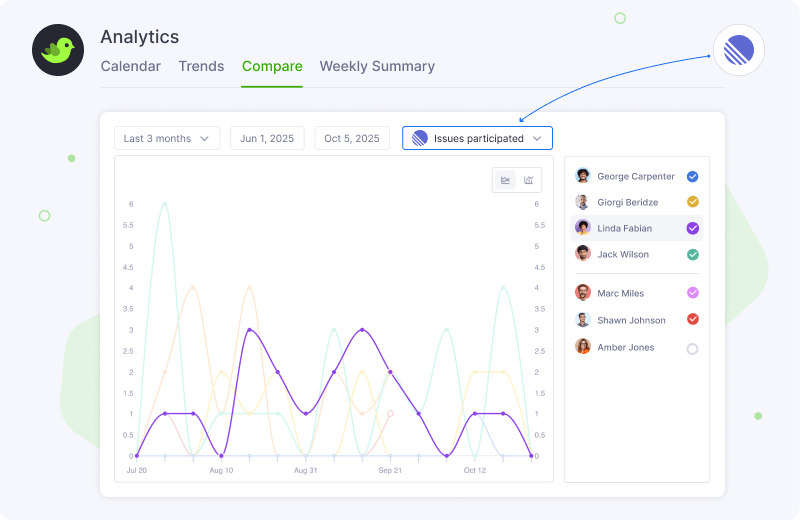 Analytics Comparison