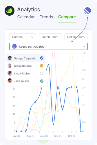 Analytics Comparison