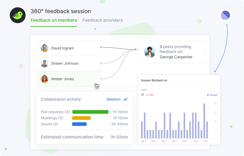 360° Feedback Sessions