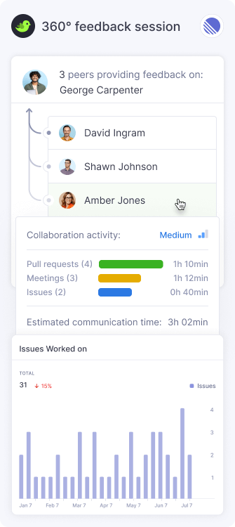 360° Feedback Sessions