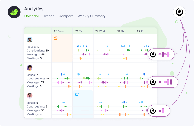 Analytics Calendar