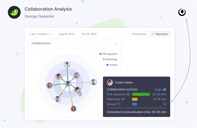 Analytics Collaboration