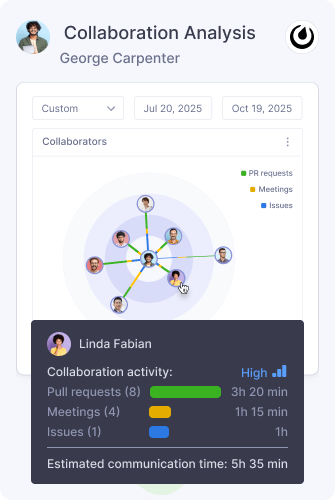 Analytics Collaboration