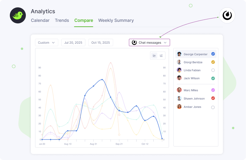 Analytics Comparison