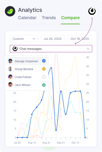 Analytics Comparison