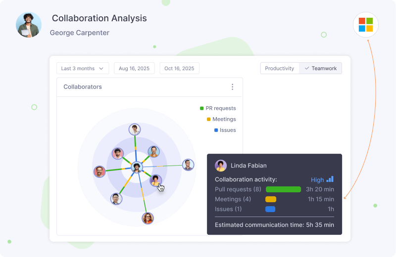 Analytics Collaboration