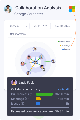 Analytics Collaboration