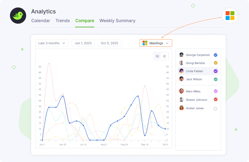 Analytics Comparison