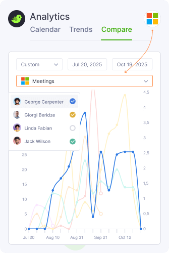 Analytics Comparison
