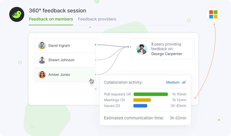 360° Feedback Sessions