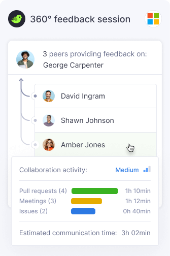 360° Feedback Sessions