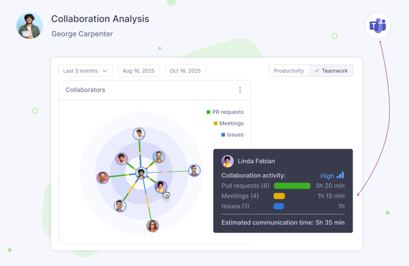 Analytics Collaboration
