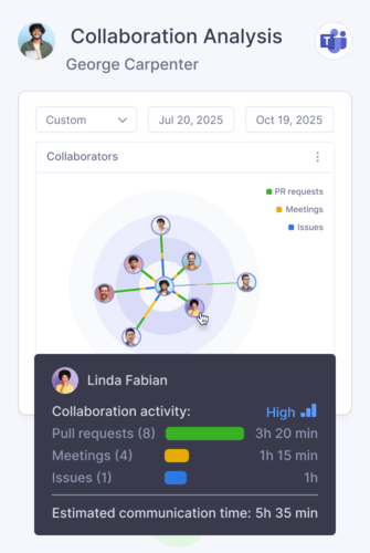 Analytics Collaboration
