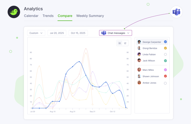 Analytics Comparison