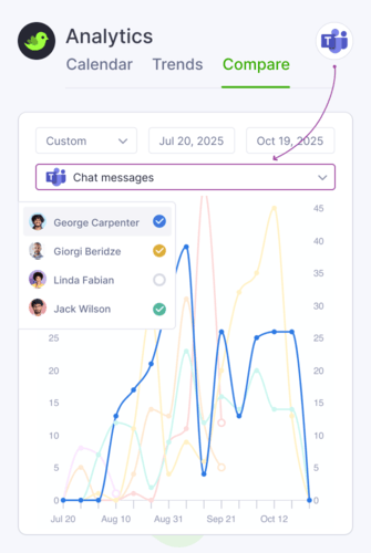 Analytics Comparison